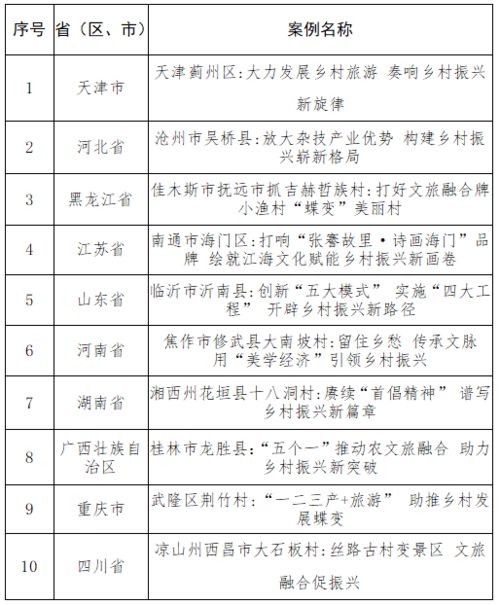 乡村振兴驻村工作经费报账攻略，流程、案例详解