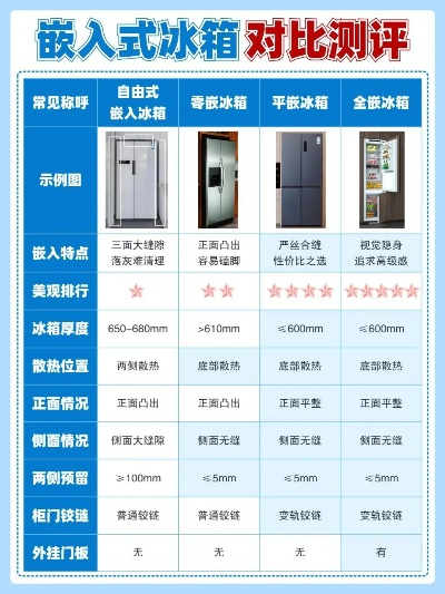 商用地柜冰箱品牌大盘点，哪些品牌值得信赖？