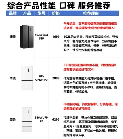 商用地柜冰箱品牌大盘点，哪些品牌值得信赖？