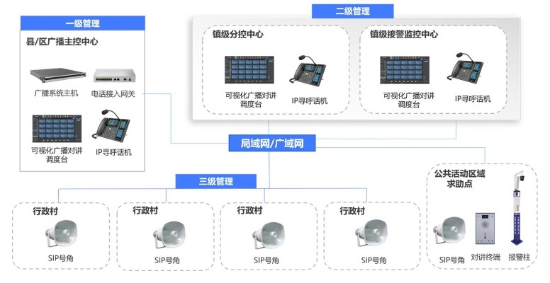 如何用手机管理乡村村村通广播系统—实用指南