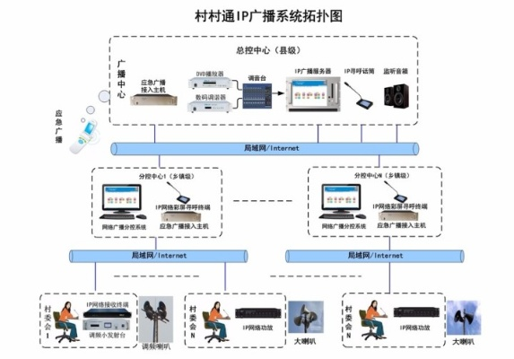 如何用手机管理乡村村村通广播系统—实用指南