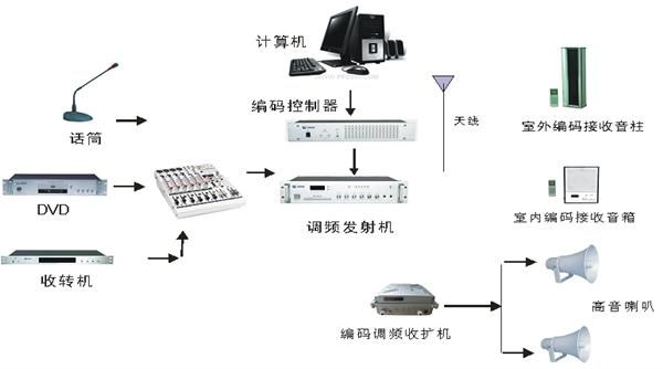 如何用手机管理乡村村村通广播系统—实用指南