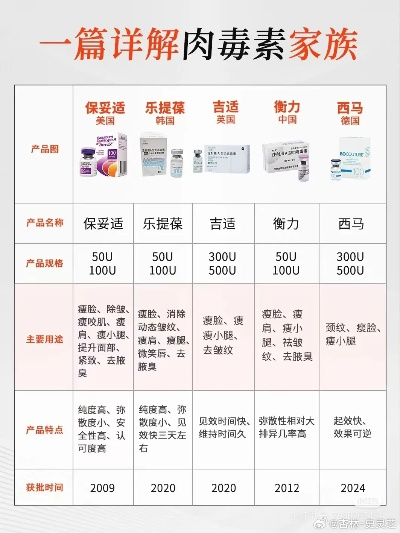 美国面膜微商品牌大盘点，热门选择与案例分析