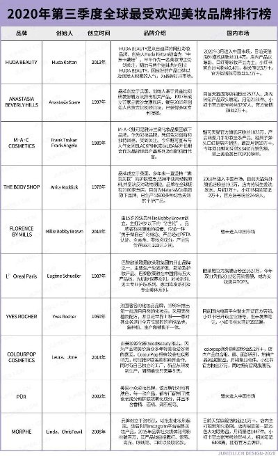 美国面膜微商品牌大盘点，热门选择与案例分析