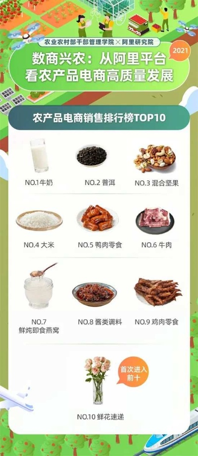 乡村电商销量提升攻略，让农产品飞出大山，走向全国