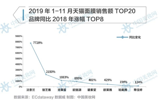 面膜界风云再起，品牌面膜维度排名榜大揭秘！