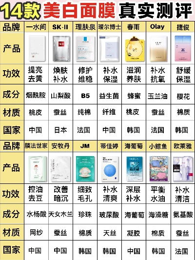 中国乳液面膜品牌排行榜大盘点，美丽肌肤的秘密武器！