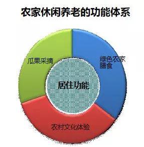 乡村康养盈利水平计算攻略，揭秘盈利之道