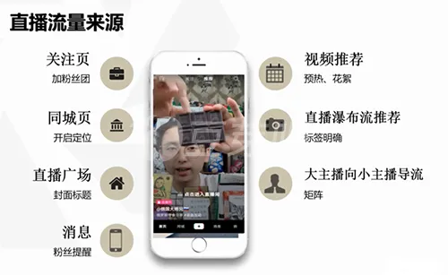 短视频直播带货全攻略，轻松开启你的带货之旅