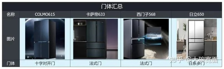 西冷冰箱，大品牌还是小众之选？一探究竟！