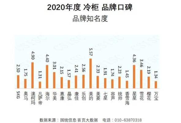 揭秘冰箱界口碑榜！十大品牌实力对决，你家冰箱上榜了吗？