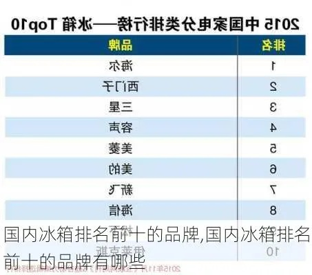国产冰箱品牌排名前十，揭秘哪些品牌领跑市场