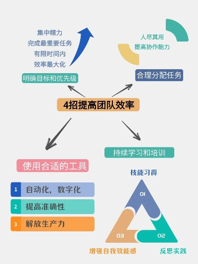 乡村一体化人员配置攻略，如何打造高效团队