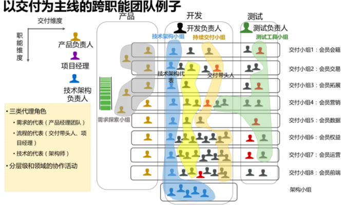 乡村一体化人员配置攻略，如何打造高效团队