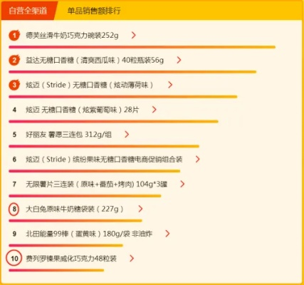 北美无糖零食品牌排行榜，健康美味两不误
