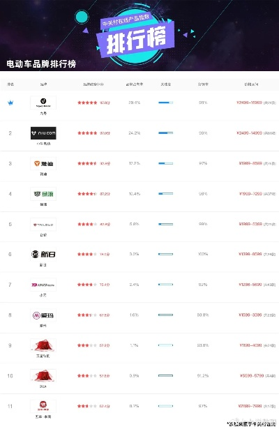 盘点30大电动车品牌，性能、口碑与市场表现一览