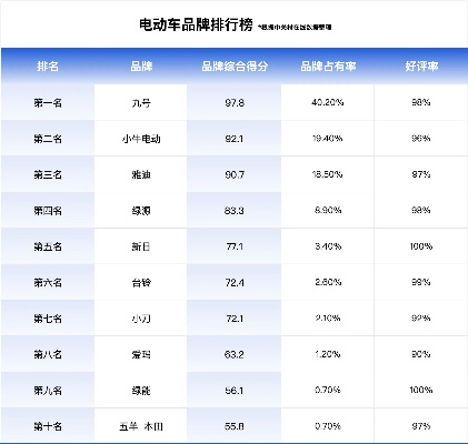 盘点30大电动车品牌，性能、口碑与市场表现一览