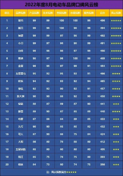 盘点30大电动车品牌，性能、口碑与市场表现一览