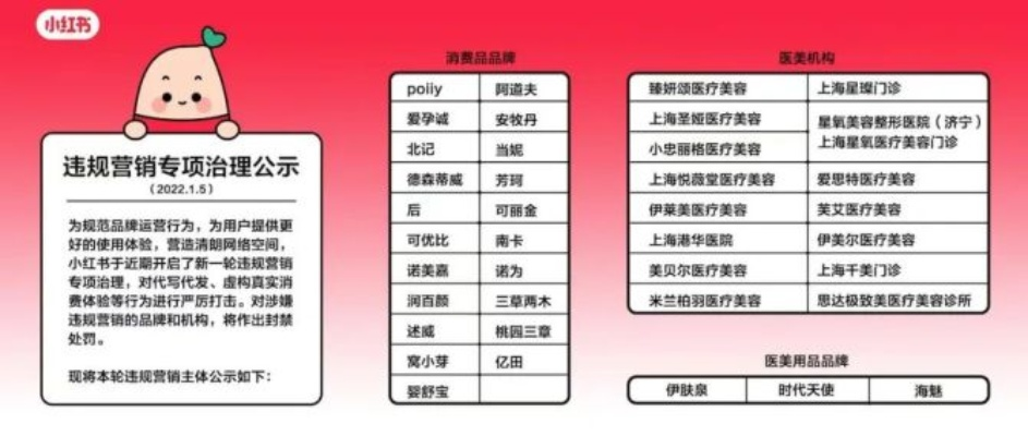 小红书直播违规那些事儿，揭秘违规内容与应对策略