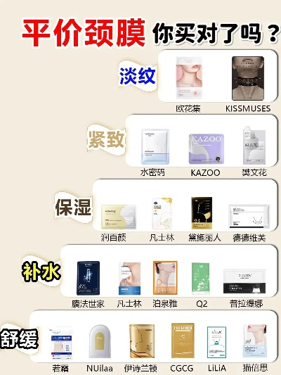 告别颈纹，平价面膜品牌大推荐！