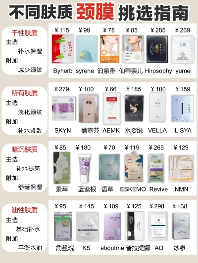 告别颈纹，平价面膜品牌大推荐！