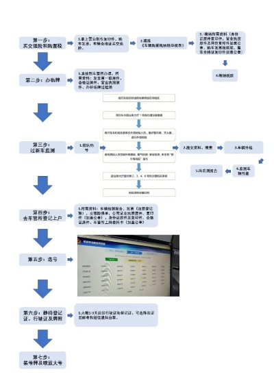 同一品牌车如何上牌，流程揭秘与案例分享