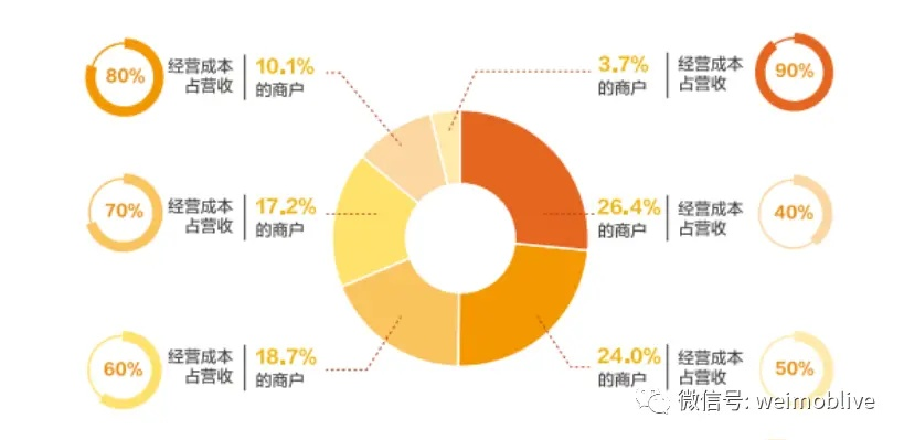 如何请网红直播带货，实操攻略与案例分析