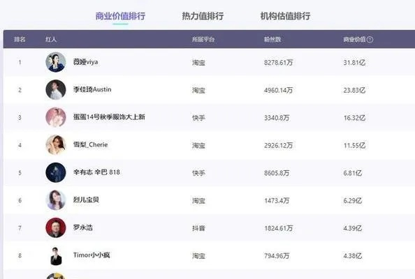 贴吧直播贴，揭秘如何通过直播赚钱的秘密武器！