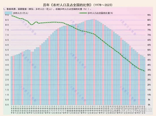 轻松查询乡村人口数据—揭秘乡村人口现状的实用指南