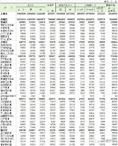 轻松查询乡村人口数据—揭秘乡村人口现状的实用指南