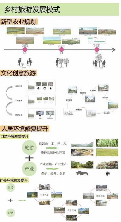 让阳光成为致富路—乡村光伏发电旅游发展攻略