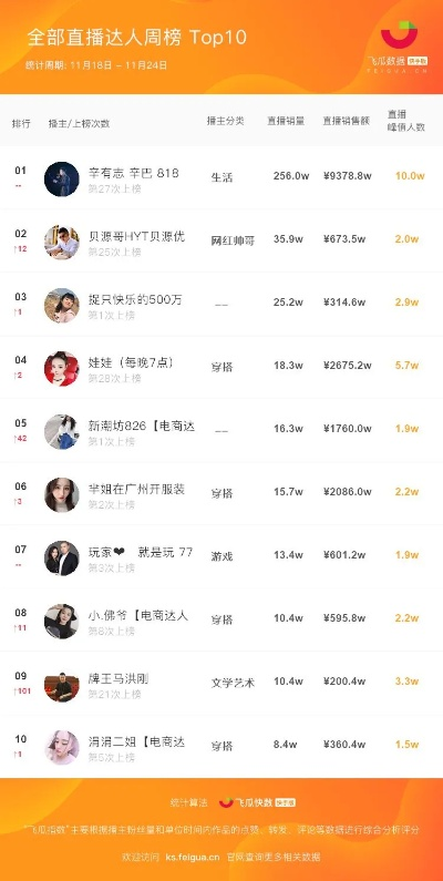 快手直播入门指南，轻松开启你的直播之旅！