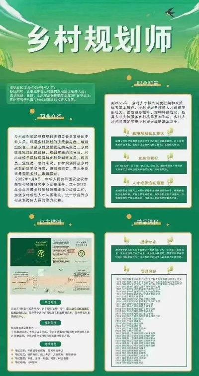 如何轻松考取乡村规划师资格证，步骤详解与案例分享