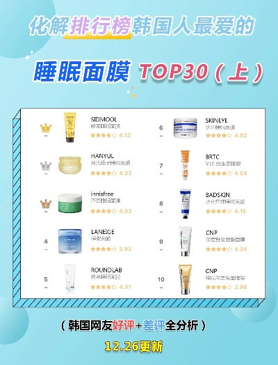 韩国清洁面膜排行榜，揭秘热门品牌，肌肤清洁新选择！