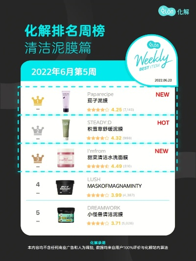 韩国清洁面膜排行榜，揭秘热门品牌，肌肤清洁新选择！