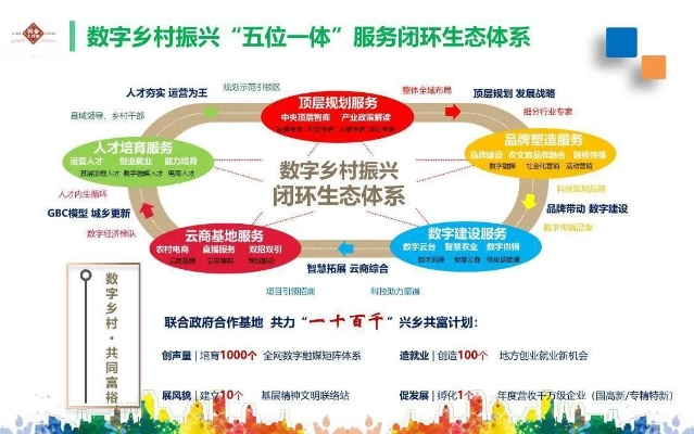 乡镇一把手如何做好乡村振兴—实战攻略与案例分析