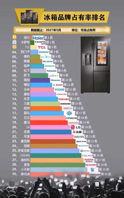 安徽冰箱品牌哪家强？揭秘十大热门冰箱品牌排行榜