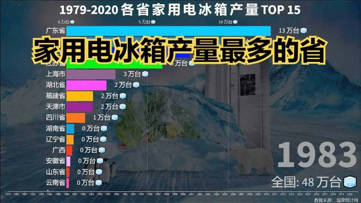 安徽冰箱品牌哪家强？揭秘十大热门冰箱品牌排行榜