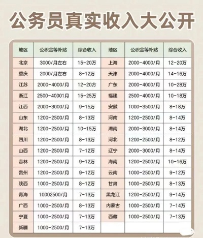 乡村协理员薪资待遇揭秘，月入多少？福利如何？