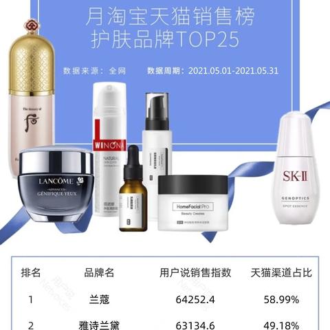 淘宝直播冲榜攻略，教你轻松登上热门榜单！