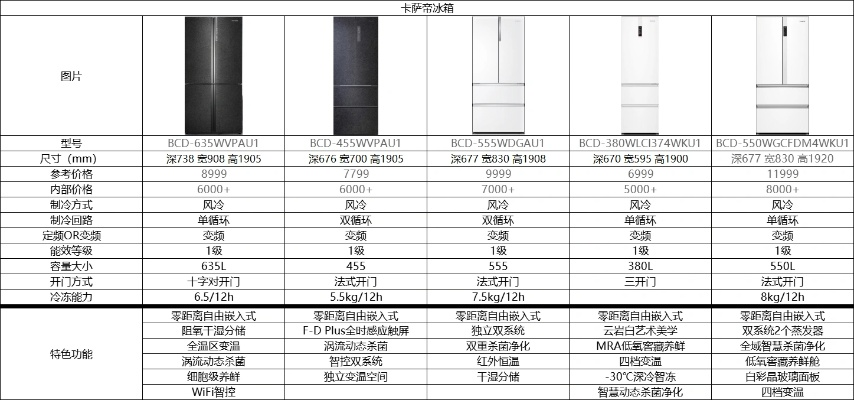 古北一号冰箱—品牌介绍大全