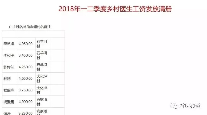 安徽省乡村医生待遇现状及分析