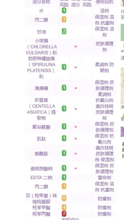 揭秘黑面膜成分大揭秘，哪些品牌值得你尝试？
