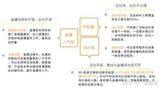 直播带货话术攻略，如何生动介绍产品吸引观众