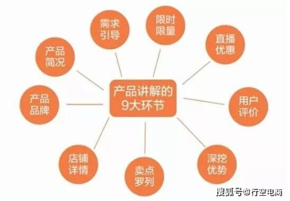 直播带货话术攻略，如何生动介绍产品吸引观众