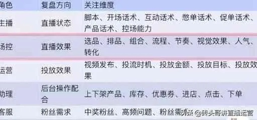 直播带货话术攻略，如何生动介绍产品吸引观众