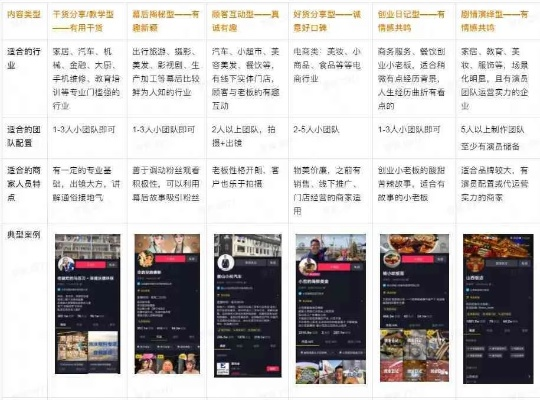 抖音直播曝光全攻略，如何看、怎么用、案例分析