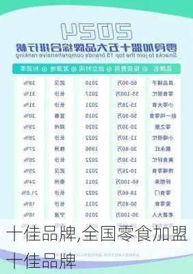 全球零食界的明星品牌大盘点