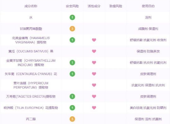 盘点热门清痘面膜进口品牌，让你的肌肤焕发光彩！