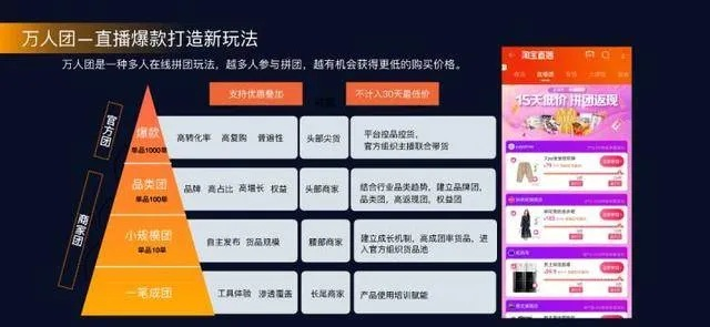 淘宝直播推送攻略，让你的直播火遍全网！